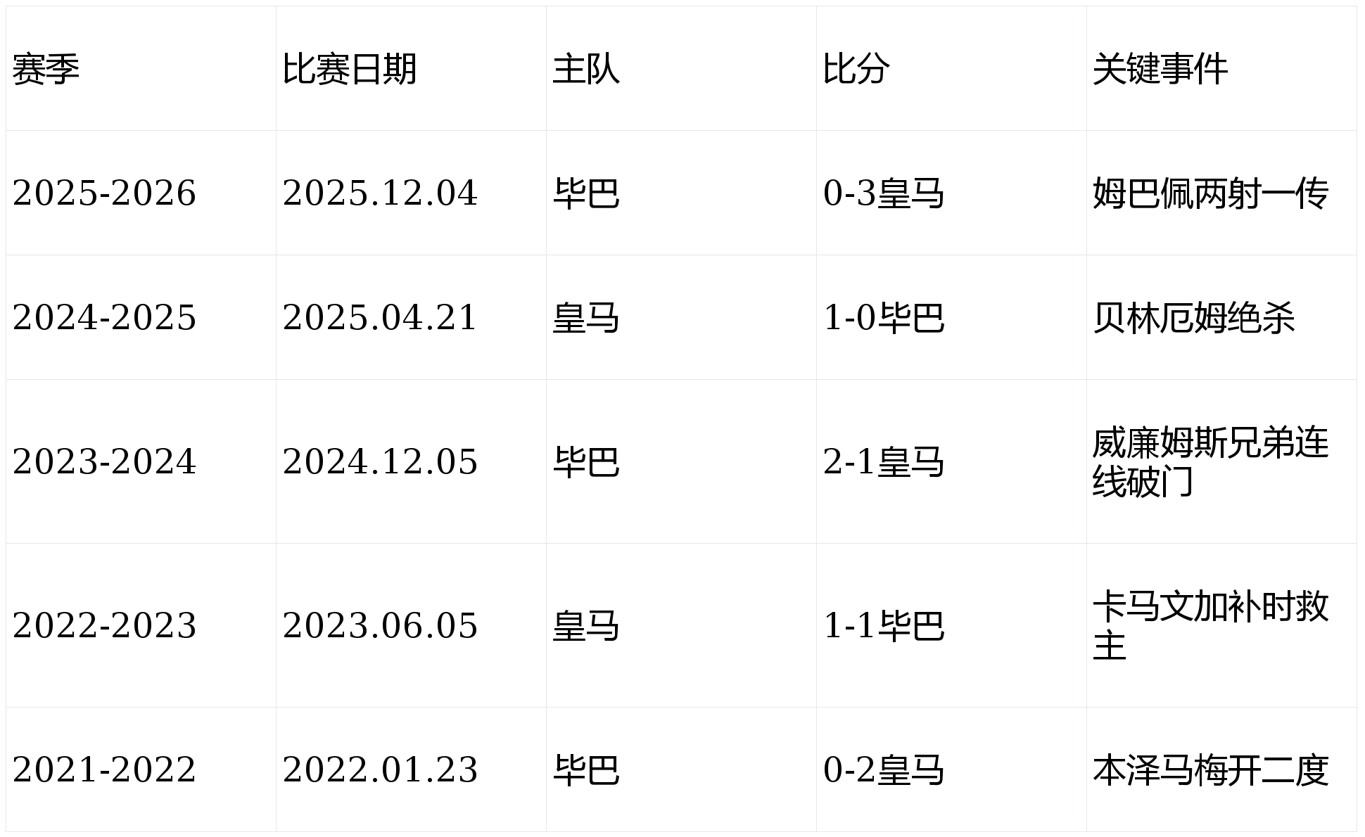加时末段马赛备战西甲加时末段罗马调整名单以备NBA季后赛，库里连续十二场比赛得分超过赛事规则更新直接炸裂的简单介绍